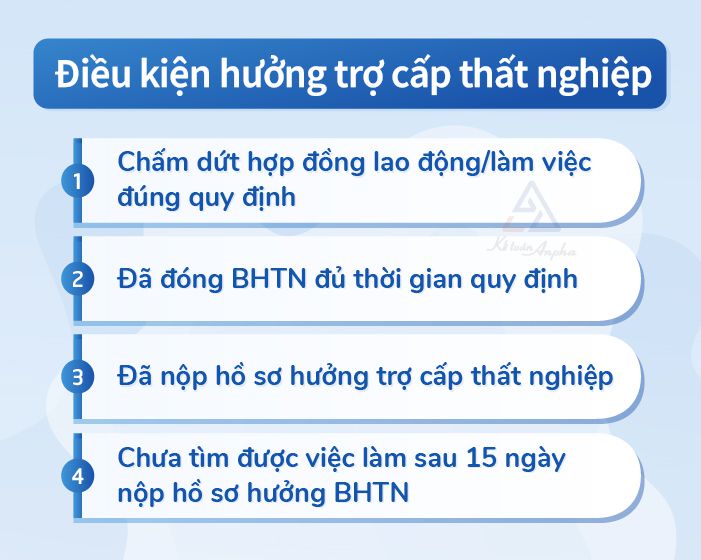 thu-tuc-huong-tro-cap-that-nghiep-03