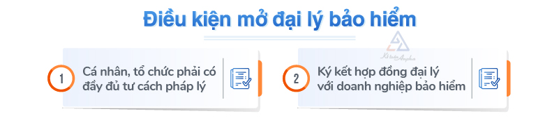 thu-tuc-mo-dai-ly-bao-hiem-02