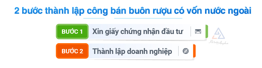 thu-tuc-thanh-lap-cong-ty-ban-buon-ruou-co-von-nuoc-ngoai-02