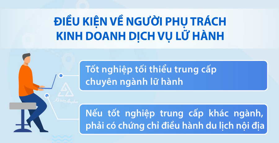 thu-tuc-thanh-lap-cong-ty-du-lich-lu-hanh-noi-dia-003