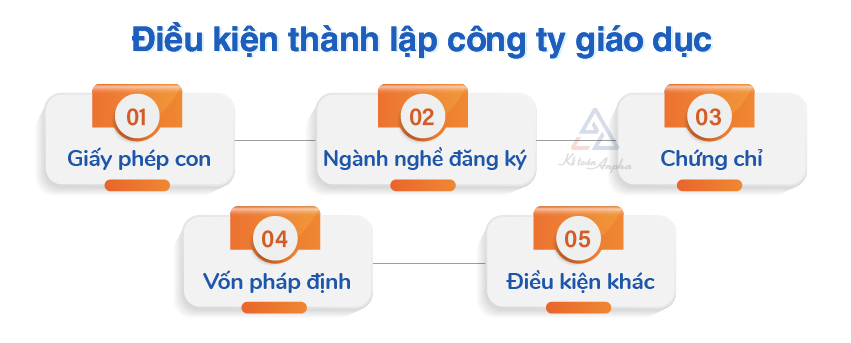 thu-tuc-thanh-lap-cong-ty-giao-duc-2