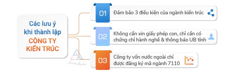 thu-tuc-thanh-lap-cong-ty-kien-truc-02