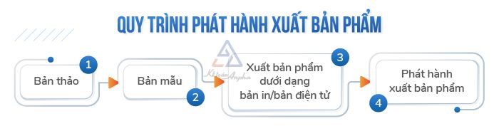 thu-tuc-thanh-lap-cong-ty-phat-hanh-sach-02