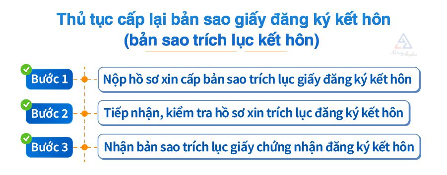 thu-tuc-xin-cap-lai-giay-dang-ky-ket-hon-02