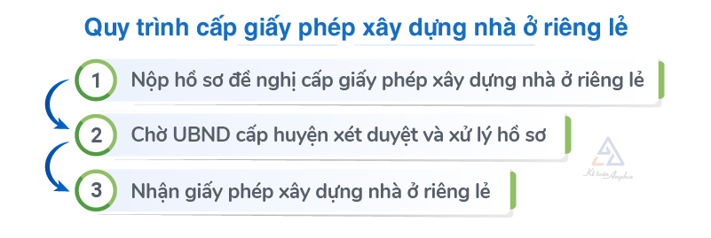 thu-tuc-xin-giay-phep-xay-dung-nha-o-rieng-le-03