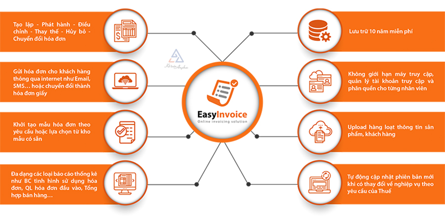 top-phan-mem-hoa-don-dien-tu-4